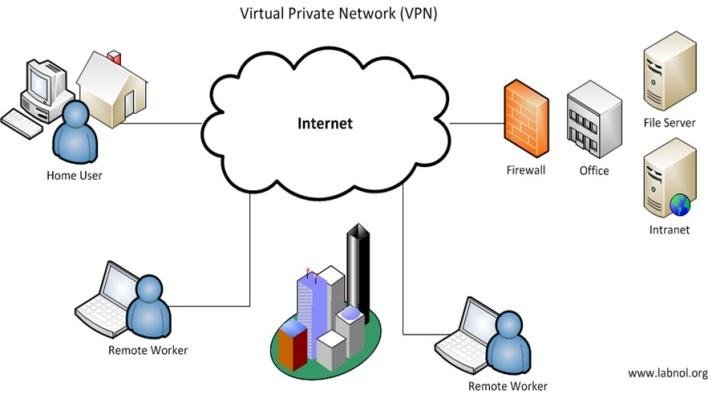 how does vpn work (virtual private network)