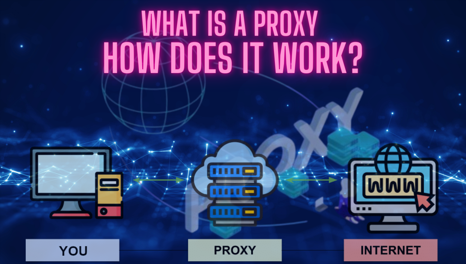 What is a Proxy How Does It Work