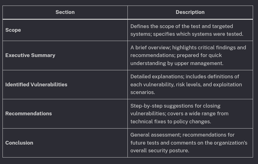 Penetration Testing Report