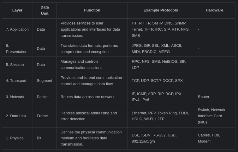 Network Monitoring with C++ IP And Ethernet Sniffing- DenizHalil ...