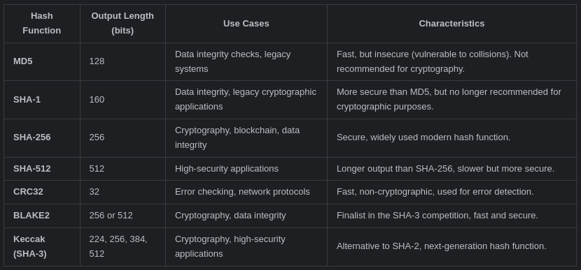 hash table