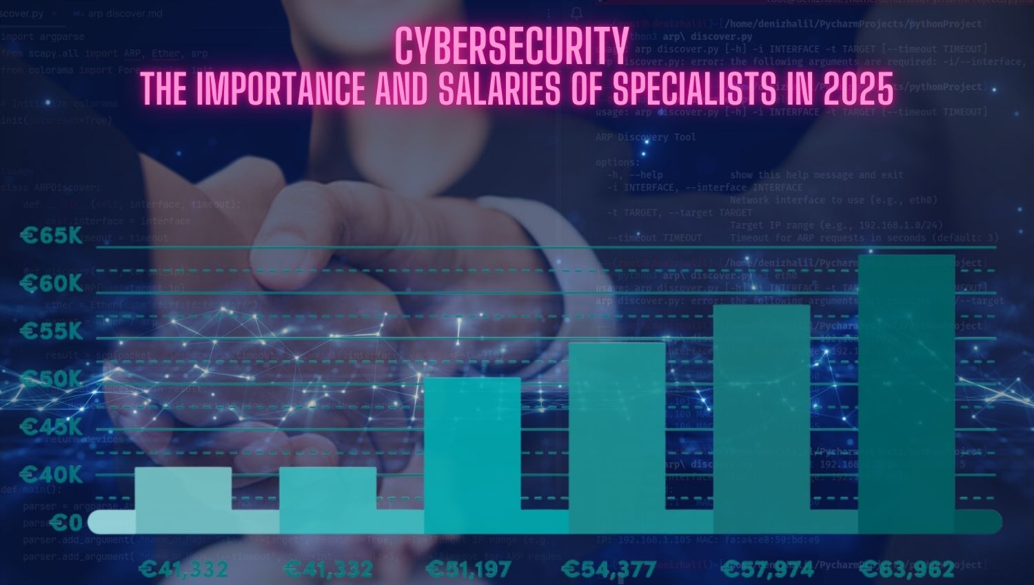 Cybersecurity The Importance and Salaries of Specialists in 2025
