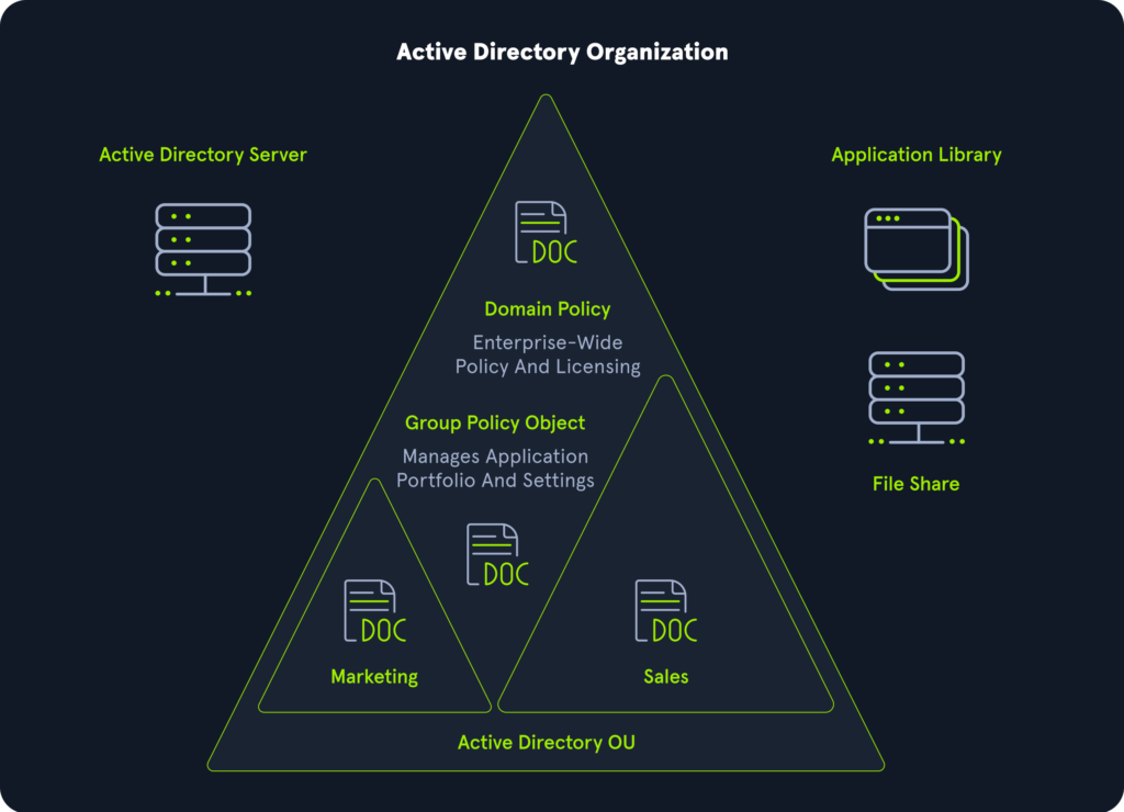 What is Active Directory Security?
