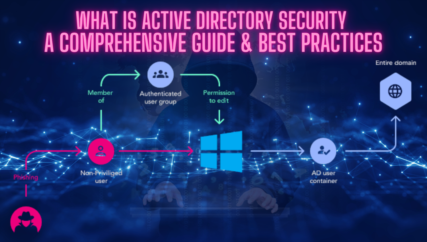 What is active directory security