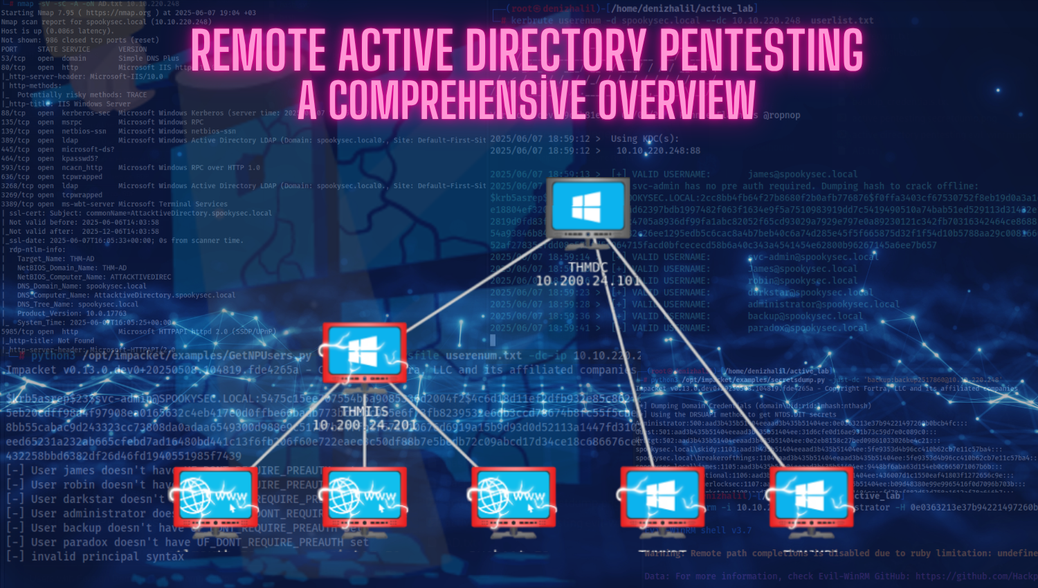 Remote Active Directory Pentesting A Comprehensive Overview