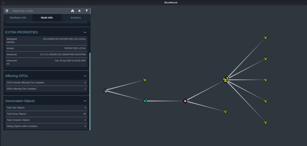 active directory pentesting bloodhound