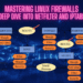 Mastering Linux Firewalls A Deep Dive into Netfilter and iptables