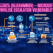 CVE-2026-33825 (BlueHammer) – MIcrosoft Defender PrIvIlege EscalatIon VulnerabIlIty