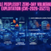 Oracle PeopleSoft Zero-Day Vulnerability Exploitation (CVE-2026-35273)
