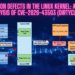 PropagatIon Defects In the LInux Kernel A Deep DIve AnalysIs of CVE-2026-43503 (DIrtyClone)