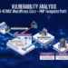 CVE-2026-87902 WordPress Core - PHP Template Path Traversal