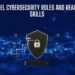 Entry-Level CybersecurIty Roles and Real RequIred SkIlls