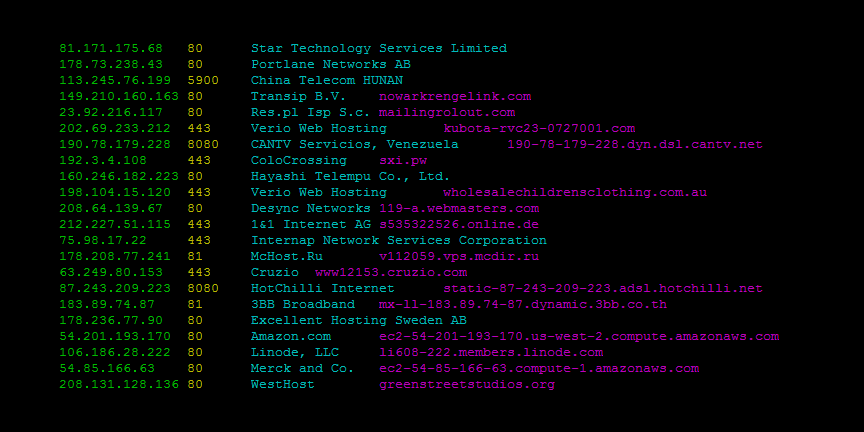 Using Shodan from the Command-Line | Shodan Blog